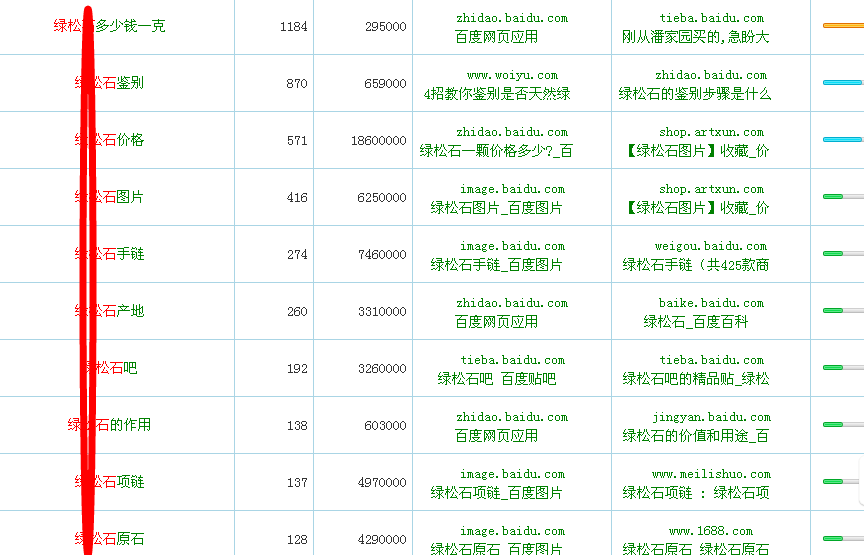 站外 长尾关键词