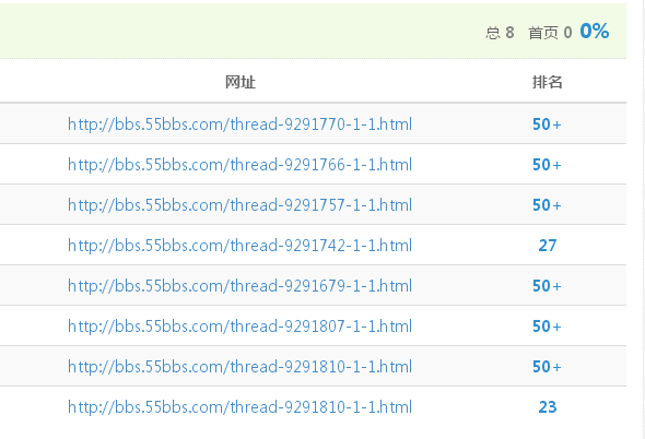 测试全部收录，排名么自己试试吧！